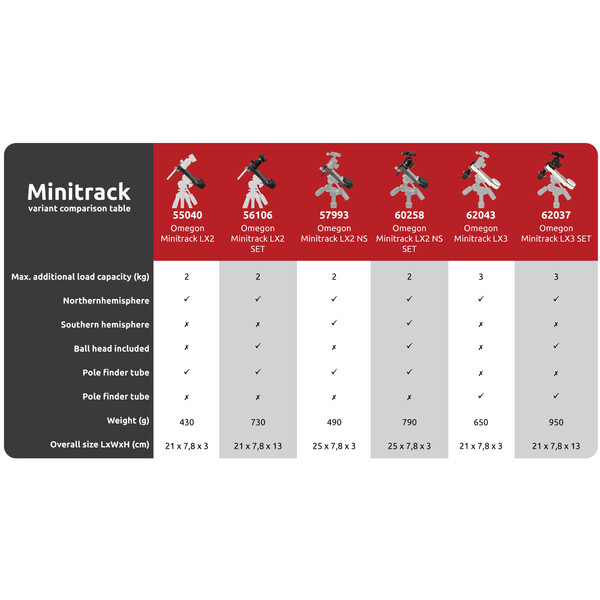 Omegon Montaż Mini Track LX2 NS, SET